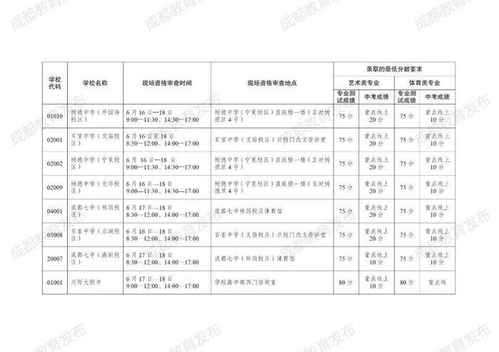 成都发布2024年普通高中艺体特长生招生计划