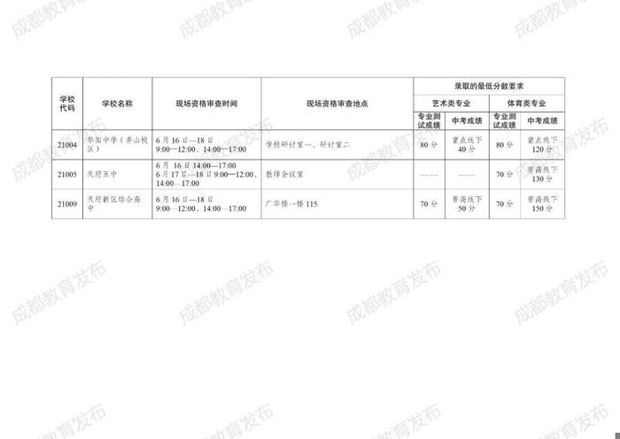 成都发布2024年普通高中艺体特长生招生计划