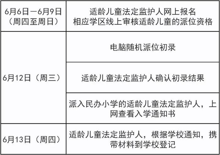 北京：6月6日开始报名！涉及这个区三类小学入学