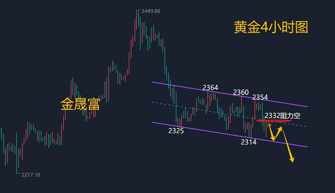 金晟富：6.5黄金震荡拉锯承压偏空！日内黄金小非农如何布局