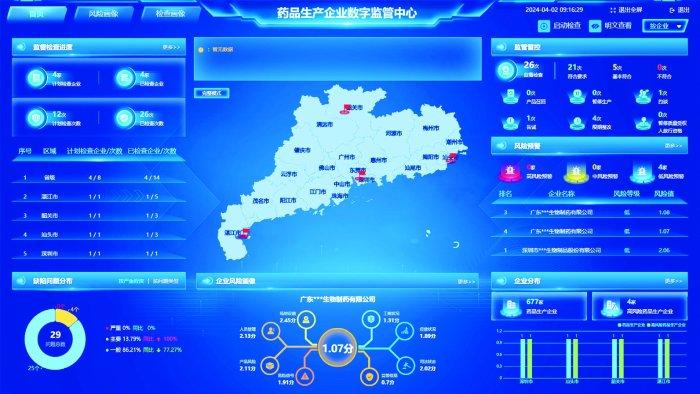 以信息化驱动现代化 广东纵深推进药品智慧监管成果丰硕