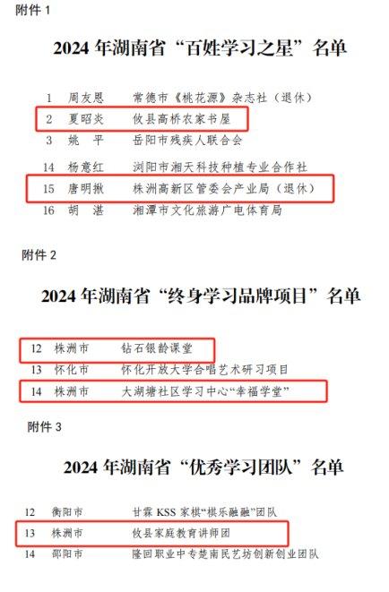 株洲市终身教育成果丰硕 荣获国家级、省级多项荣誉