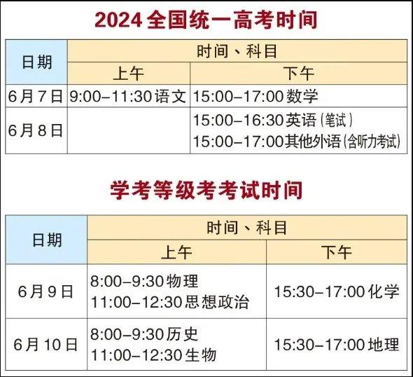 端午假期逢高考，北京：预计6月7日晚高峰提前，请合理安排出行计划