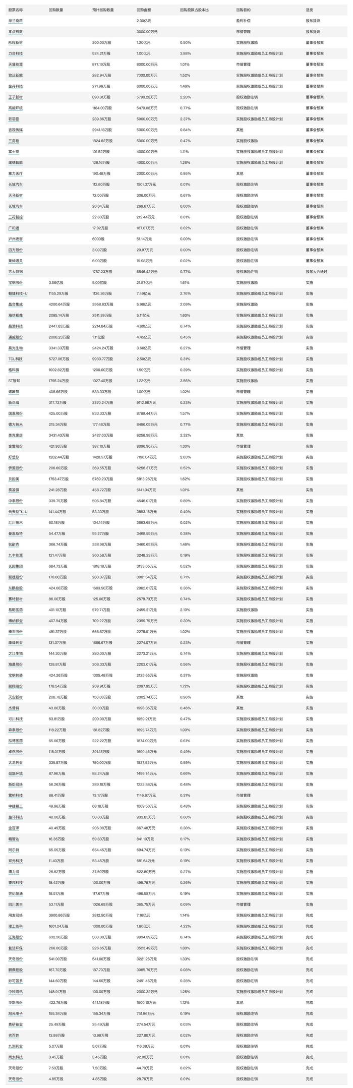 今日看点｜国内机票燃油附加费下调，单程最高降至50元