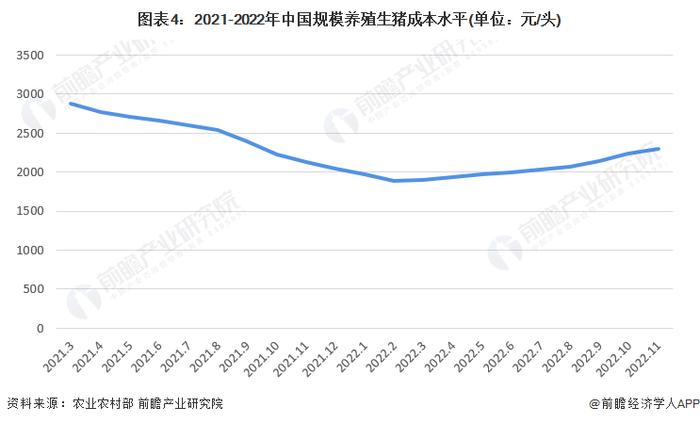 2024年中国十大养猪企业一览：猪价冲击20元/公斤关口，谁先盈利？