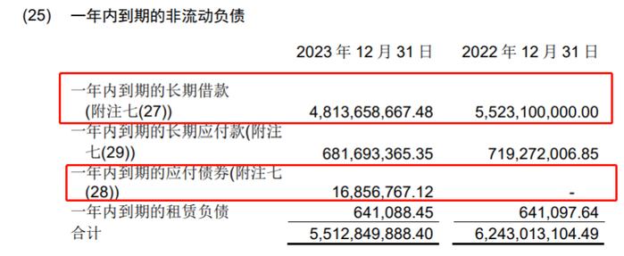 中铁置业2023年扭亏为盈：资产负债率升至75%，现金短债比0.78