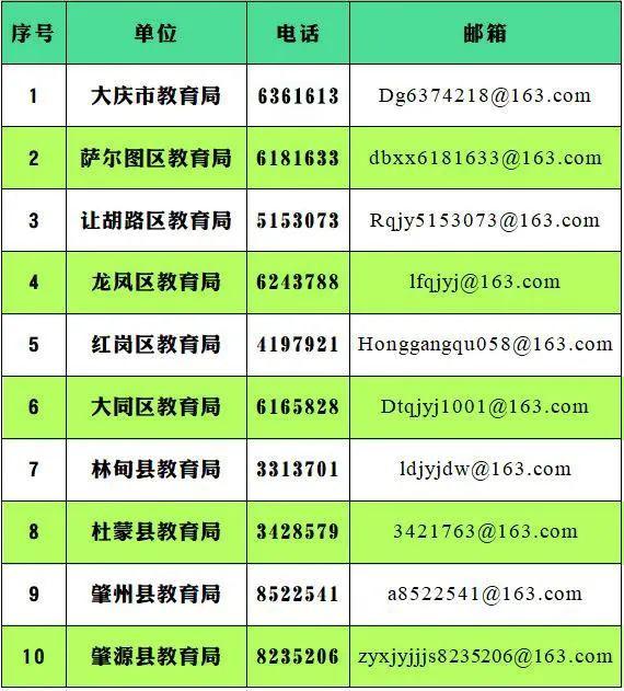 学科类校外培训监督举报方式