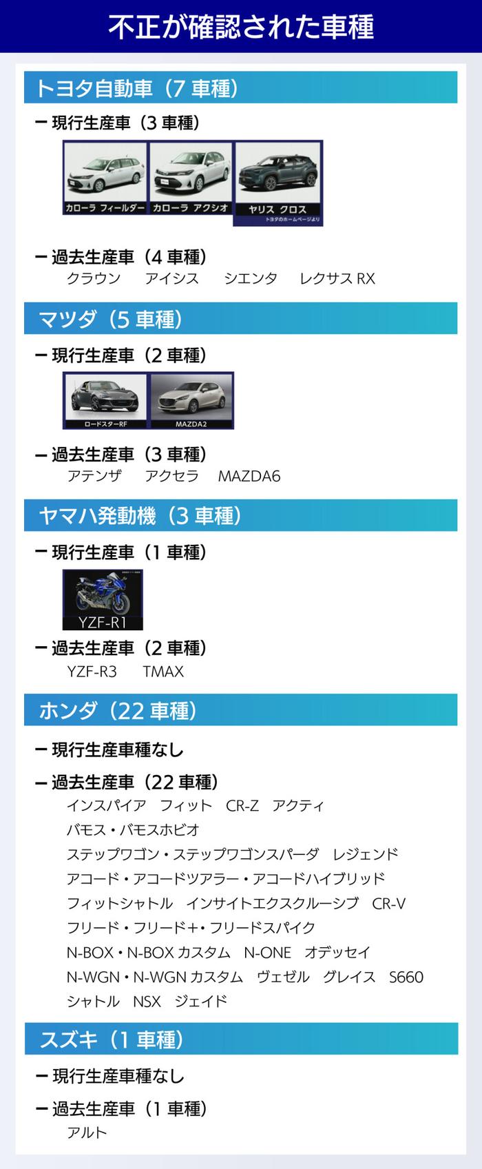 日本政府突击检查雅马哈发动机总部，车辆性能测试存在造假行为