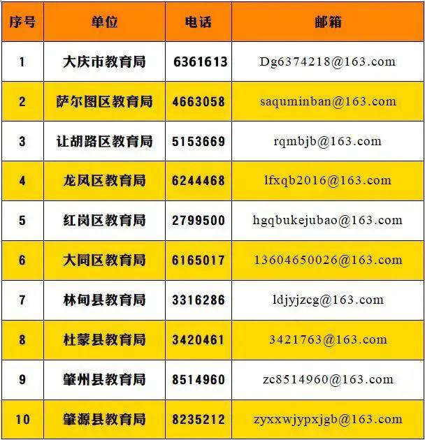 学科类校外培训监督举报方式