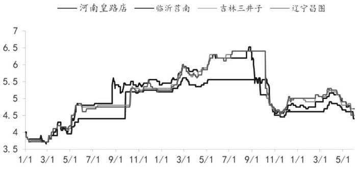 现货需求持续性疲软 花生价格跌势不改