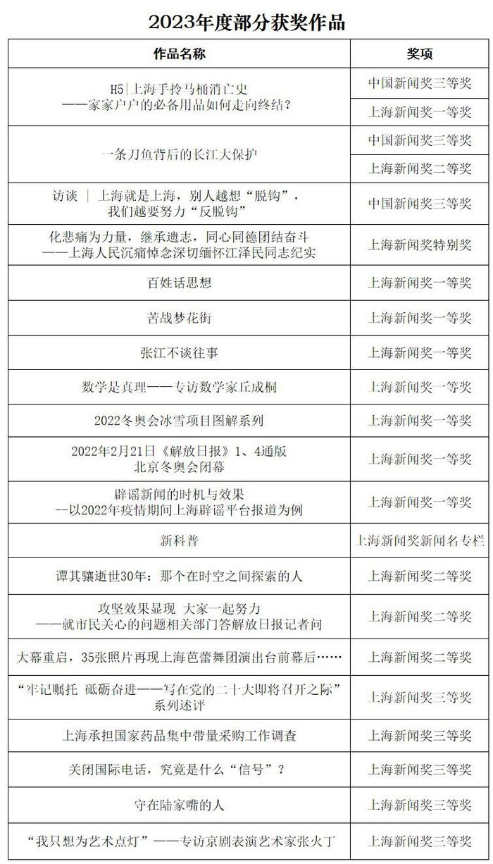 解放日报社会责任报告（2023年度）