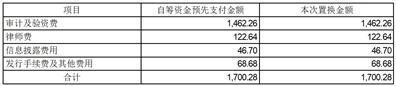 证券代码：601096        证券简称：宏盛华源        公告编号：2024-035