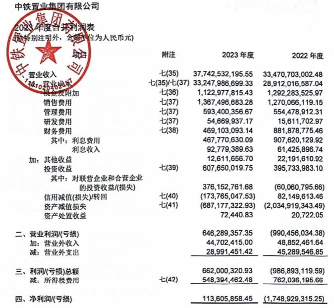 中铁置业2023年扭亏为盈：资产负债率升至75%，现金短债比0.78