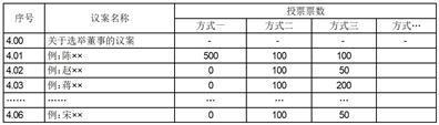 证券代码：601096        证券简称：宏盛华源        公告编号：2024-035