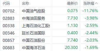 港股科技指数逆市收涨 半导体股再获资金青睐