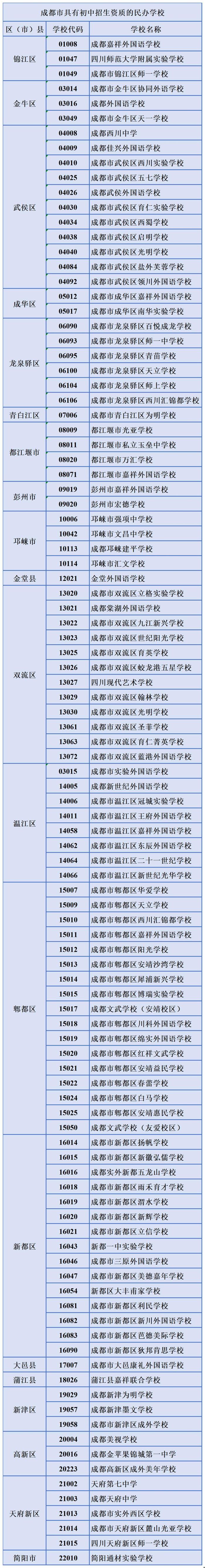 成都市民办学校小升初报名全流程公布