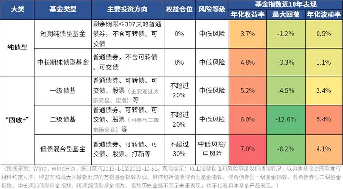 超长期特别国债抢不到 还能买什么？