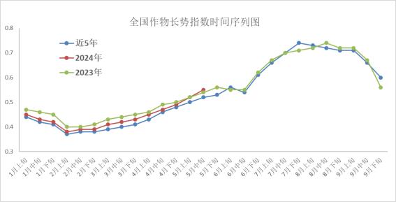 中央气象台：全国农业气象月报（2024年06月05日）