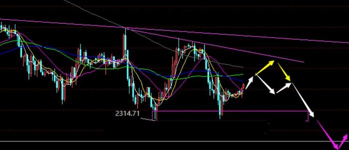刘蔷薇：6.5黄金原油日内行情走势分析及操作策略在线指导