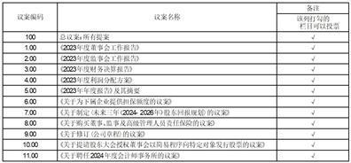 证券代码：001914    证券简称：招商积余    公告编号：2024-26