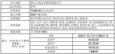 证券代码：601096        证券简称：宏盛华源        公告编号：2024-035