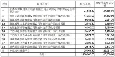 证券代码：601096        证券简称：宏盛华源        公告编号：2024-035