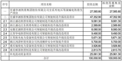 证券代码：601096        证券简称：宏盛华源        公告编号：2024-035