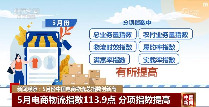 创近6年新高！多项技术加持 预计电商物流需求将保持平稳增长