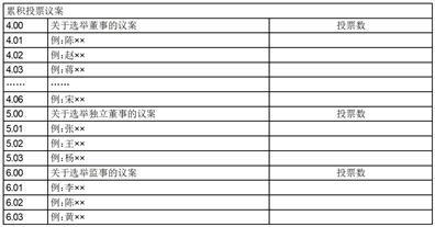 证券代码：601096        证券简称：宏盛华源        公告编号：2024-035