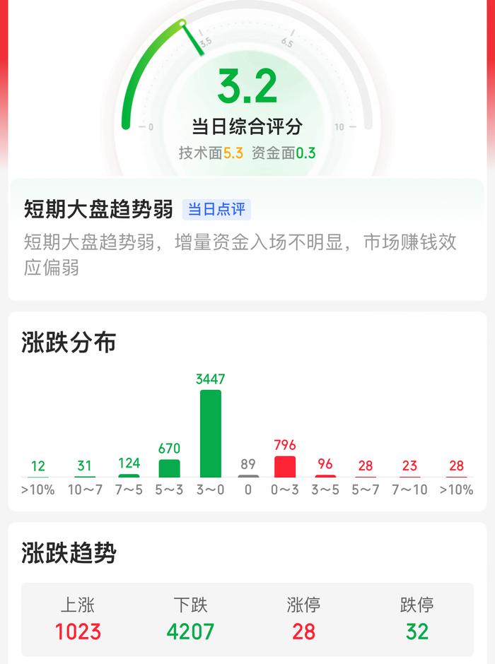 A股拉响警报，退市潮来啦！创业板扛不住，为何个股这么惨？