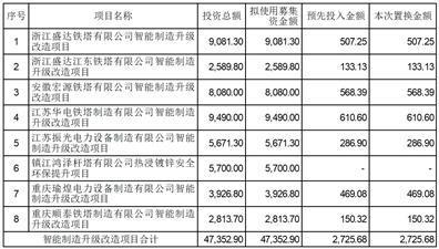 证券代码：601096        证券简称：宏盛华源        公告编号：2024-035