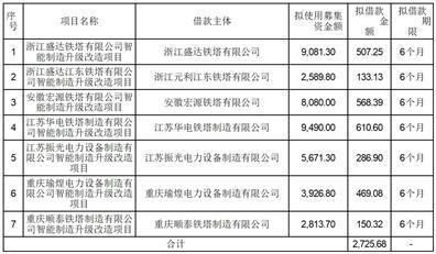 证券代码：601096        证券简称：宏盛华源        公告编号：2024-035