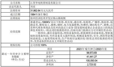 证券代码：601096        证券简称：宏盛华源        公告编号：2024-035