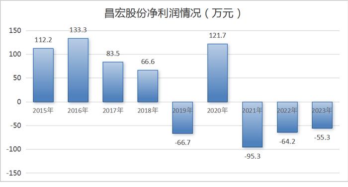 新三板保险中介改卖体育用品背后