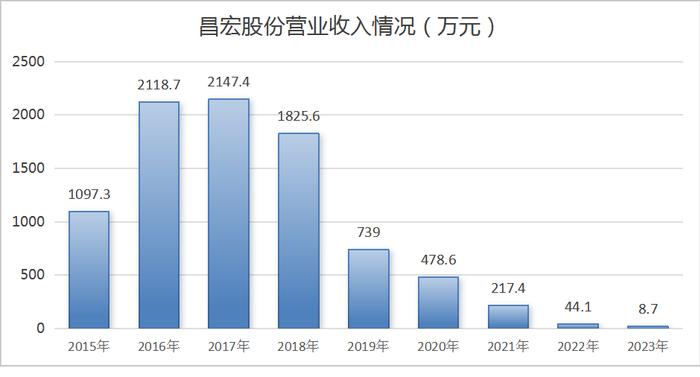 新三板保险中介改卖体育用品背后