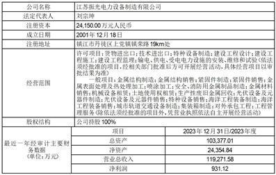 证券代码：601096        证券简称：宏盛华源        公告编号：2024-035