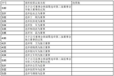 证券代码：601096        证券简称：宏盛华源        公告编号：2024-035