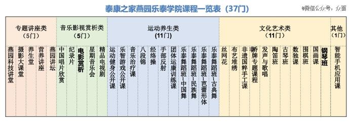 我做养老经纪人，月入十万