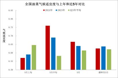 中央气象台：全国农业气象月报（2024年06月05日）