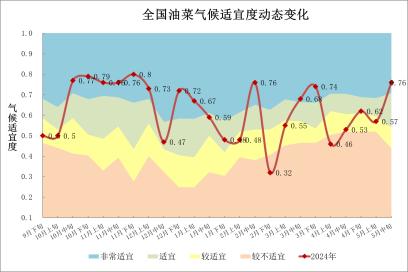 中央气象台：全国农业气象月报（2024年06月05日）