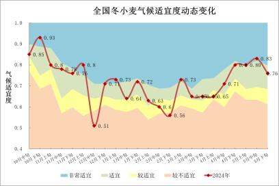 中央气象台：全国农业气象月报（2024年06月05日）