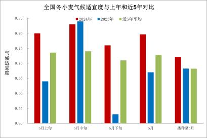 中央气象台：全国农业气象月报（2024年06月05日）