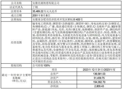 证券代码：601096        证券简称：宏盛华源        公告编号：2024-035