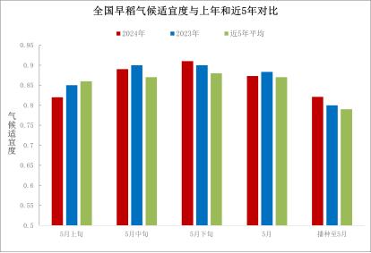 中央气象台：全国农业气象月报（2024年06月05日）