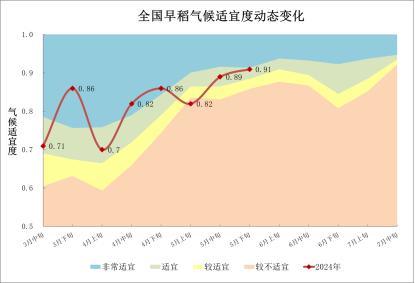 中央气象台：全国农业气象月报（2024年06月05日）