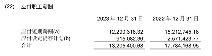 中铁置业2023年扭亏为盈：资产负债率升至75%，现金短债比0.78