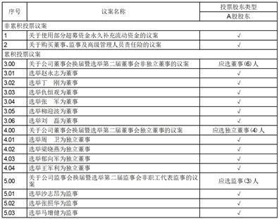 证券代码：601096        证券简称：宏盛华源        公告编号：2024-035