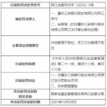 三峡银行行长黄宁曾任重庆银行副行长7年 刚上任时两支行被罚120万