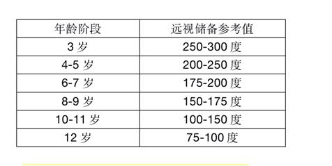 想知道孩子近视苗头？国内首个远视储备标准发布