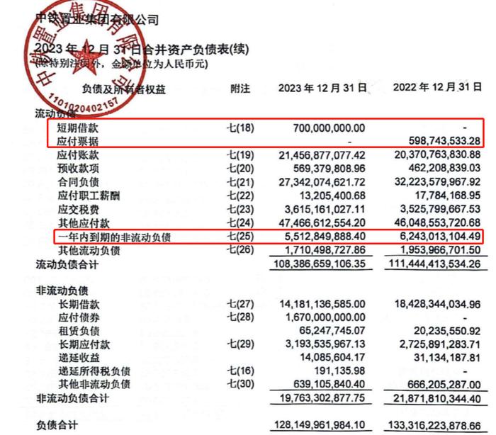 中铁置业2023年扭亏为盈：资产负债率升至75%，现金短债比0.78